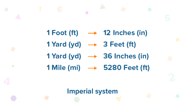 Math Story : Temperature And It's Conversion - Fun2Do Labs