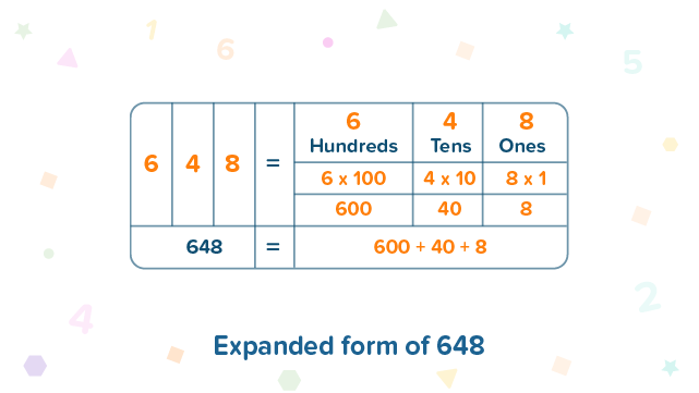 expanded form chart